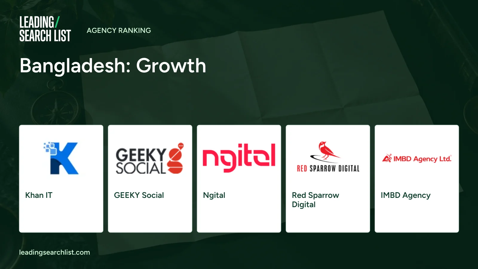 Bangladesh: Growth. Logos shown: Khan IT, GEEKY Social, Ngital, Red Sparrow Digital, IMBD Agency. Leading Search List.