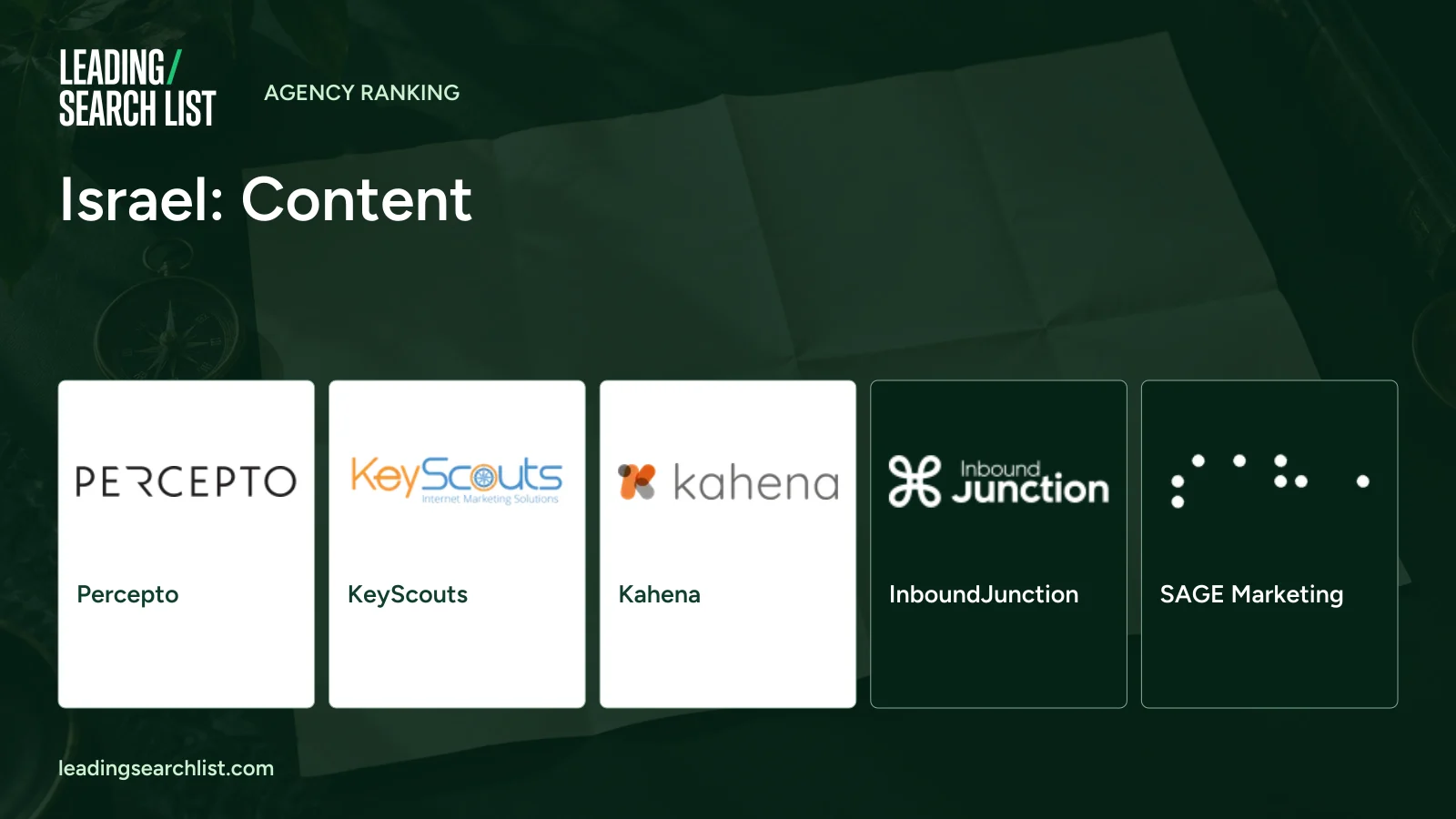 Israel: Content. Logos shown: Percepto, KeyScouts, Kahena, InboundJunction, SAGE Marketing. Leading Search List.