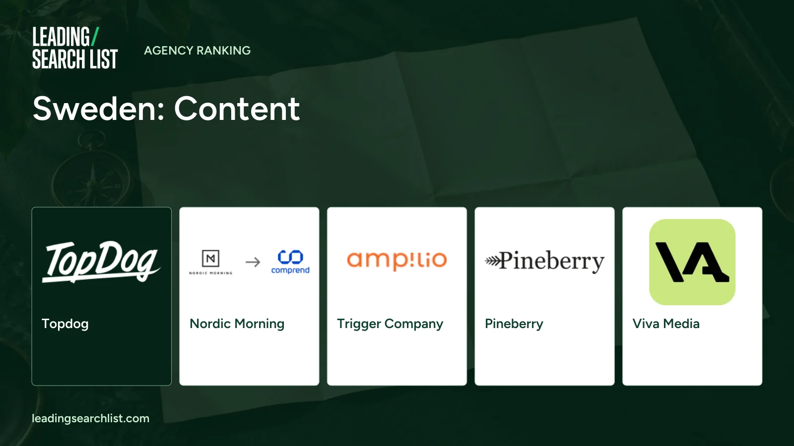 Sweden: Content. Logos shown: Topdog, Nordic Morning, Trigger Company, Pineberry, Viva Media. Leading Search List.